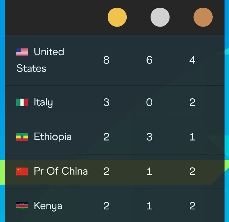 #WorldAthleticsU20