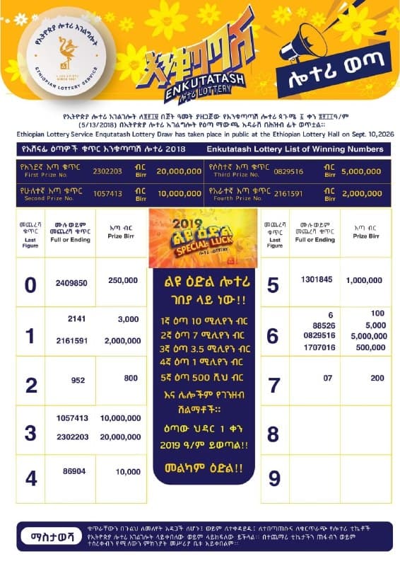የእንቁጣጣሽ ሎተሪ 20,000,000 ብር የሚያስገኘው ዕጣ 2302203 በመሆን ወጣ።